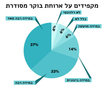 גרף פסח